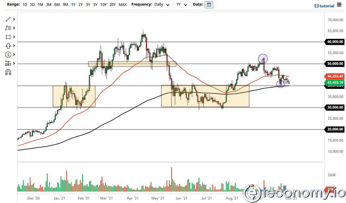 BTC/USD Forex Sinyali: Bitcoin Boğa Toparlanması Devam Edecek.