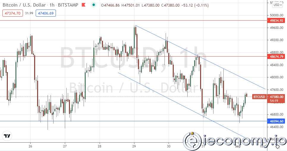 BTC/USD Forex Sinyali:  Ayı Fiyat Kanalı Orta Vadeli Görünümde