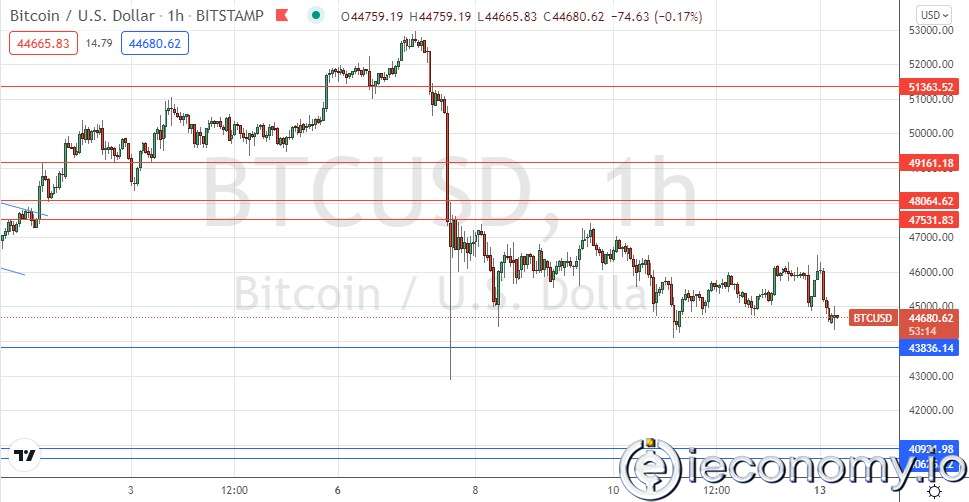 BTC/USD Forex Sinyali: Bitcoin Sağlam Basmakta