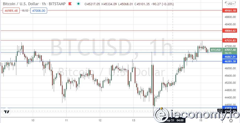 BTC/USD Forex Sinyali: Bitcoin Kurtarılıyor