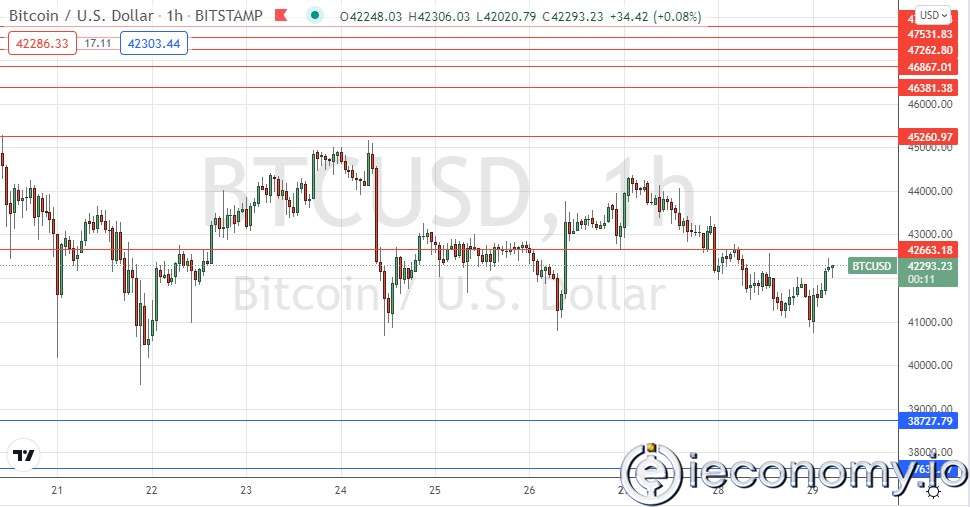 BTC/USD İçin Forex Sinyali: Konsolidasyon Devam Ediyor.