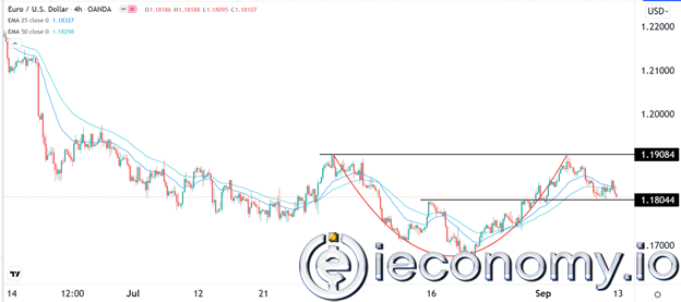 EUR/USD Forex Sinyali: Çanak ve Yükseliş Puanları