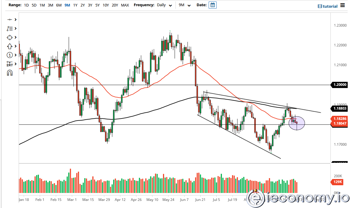 EUR/USD Forex Sinyali: Ayı Piyasası 1,1818 Altında Kalmakta.