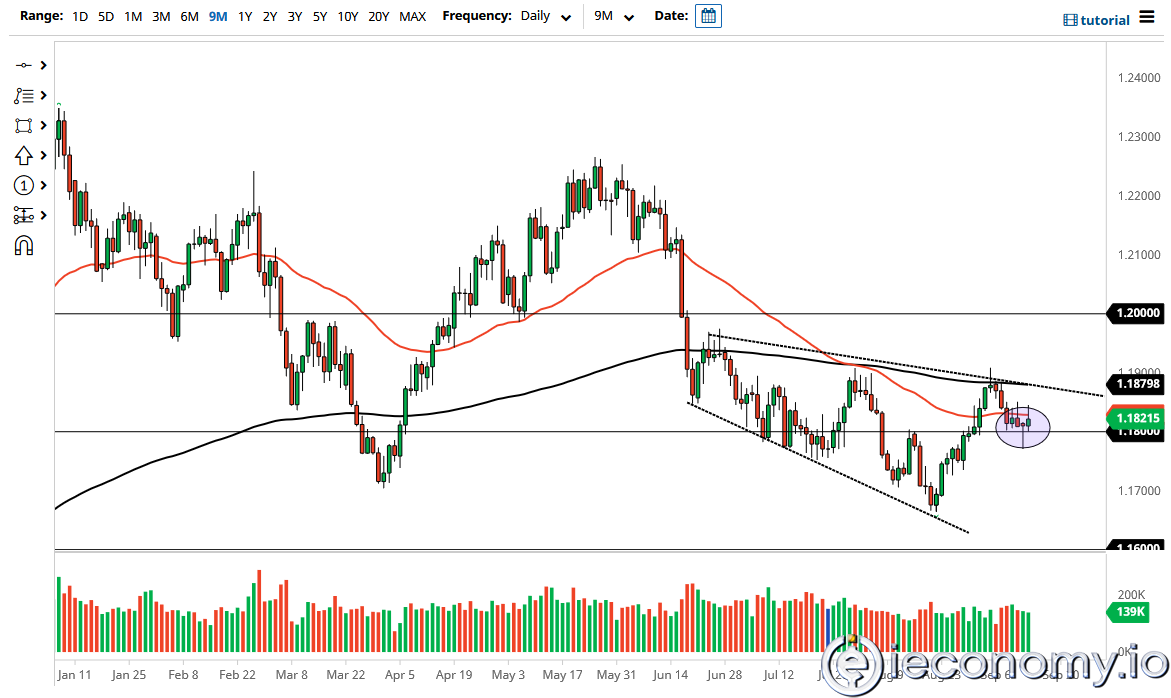 EUR/USD Forex Sinyali: 1,1900 Zayıf ABD Verilerinden Sonra Ulaşılabilir.