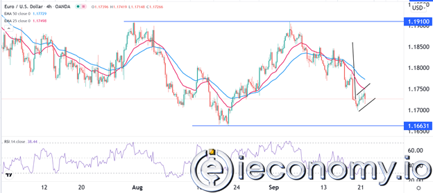 EUR/USD Forex Sinyali: Ayı Bayrağı Daha Fazla Zayıflık Sinyali Vermekte.