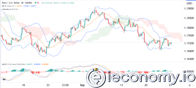 EUR/USD Forex Sinyali: Konsolidasyon Devam Edecek