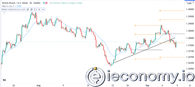 GBP/USD Forex Sinyali: İngiltere Verilerinin Önünde Bozulma Görünümü Sağlam Durmakta.