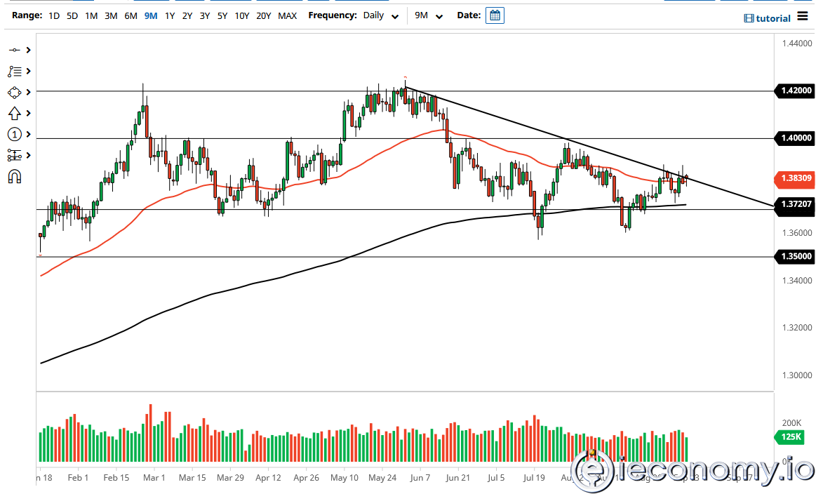 GBP/USD Forex Sinyali: Enflasyon Verileri Öncesi Ayı Görünümü.