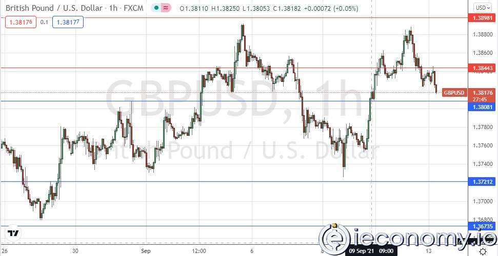 GBP/USD Forex Sinyali: 1,3721 ile 1,3900 arasında değişmekte