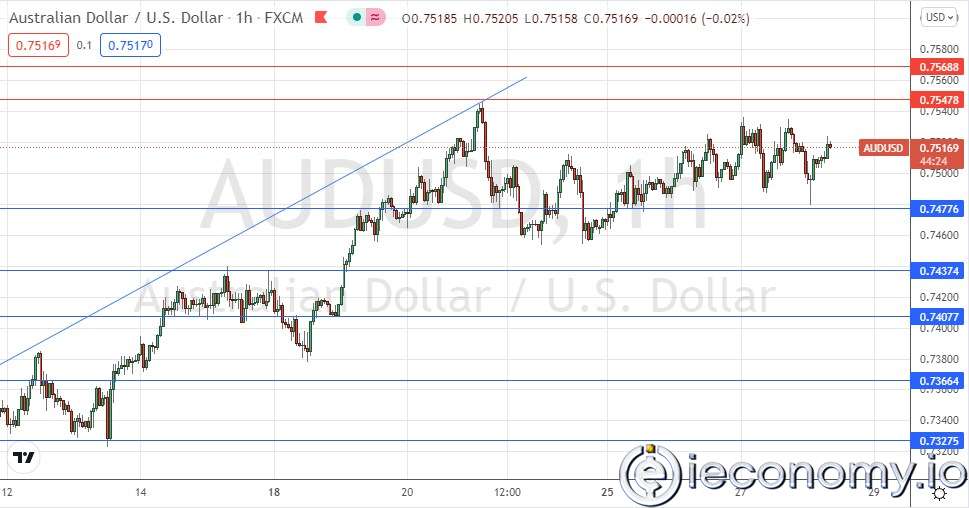 AUD/USD Forex Sinyali: Boğa Piyasası 0,7600'e Güçlü Bir Baskı Yapıyor.