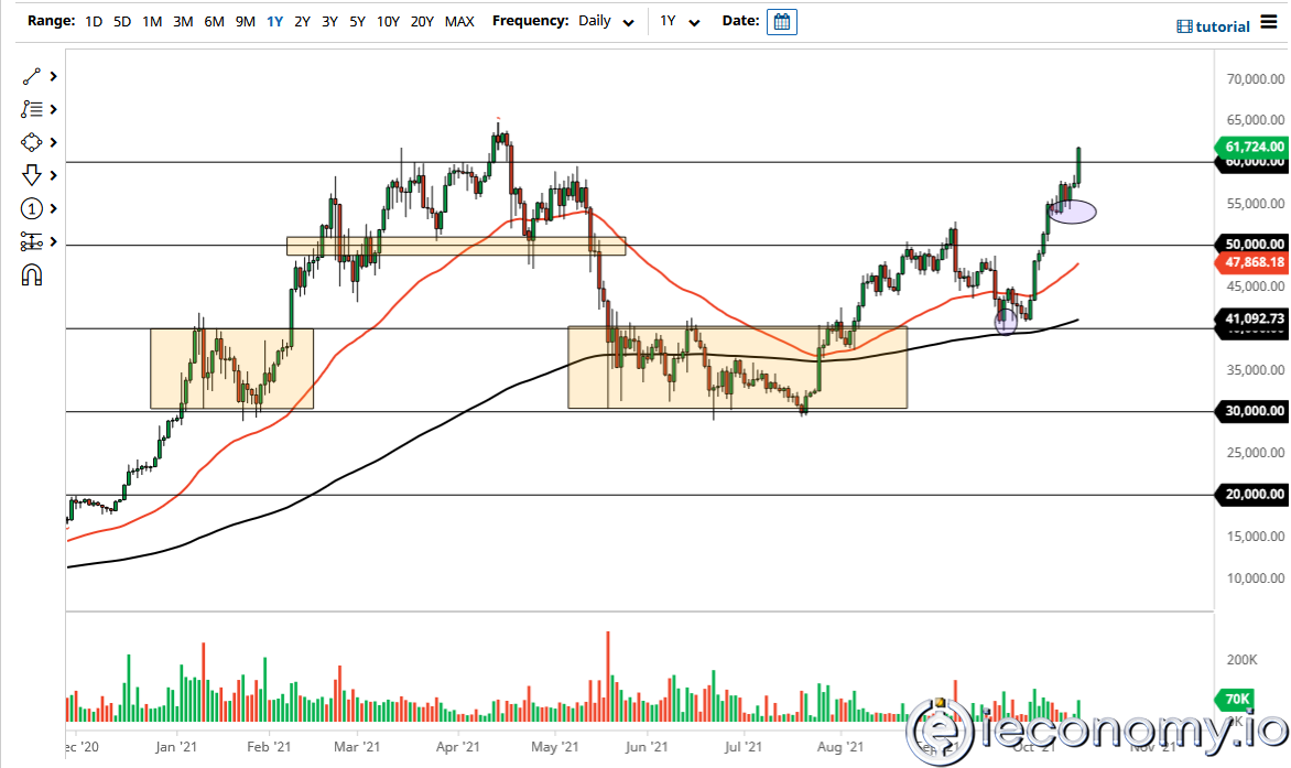 Forex Signal For BTC/USD: Bulls Testing Resistance at $62,558.