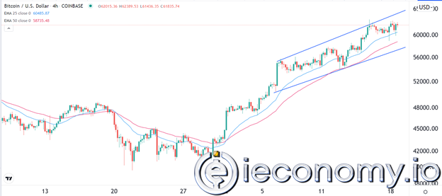 Forex Signal For BTC/USD: No Short Pullbacks.