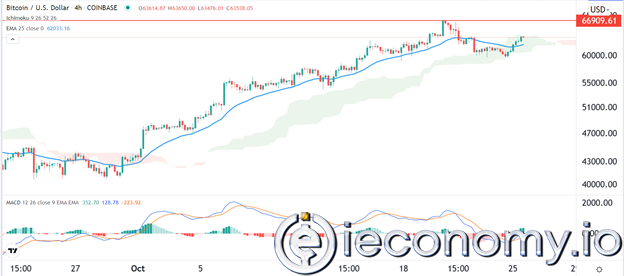Forex Signal For BTC/USD: Probably Returns To All-Time High.