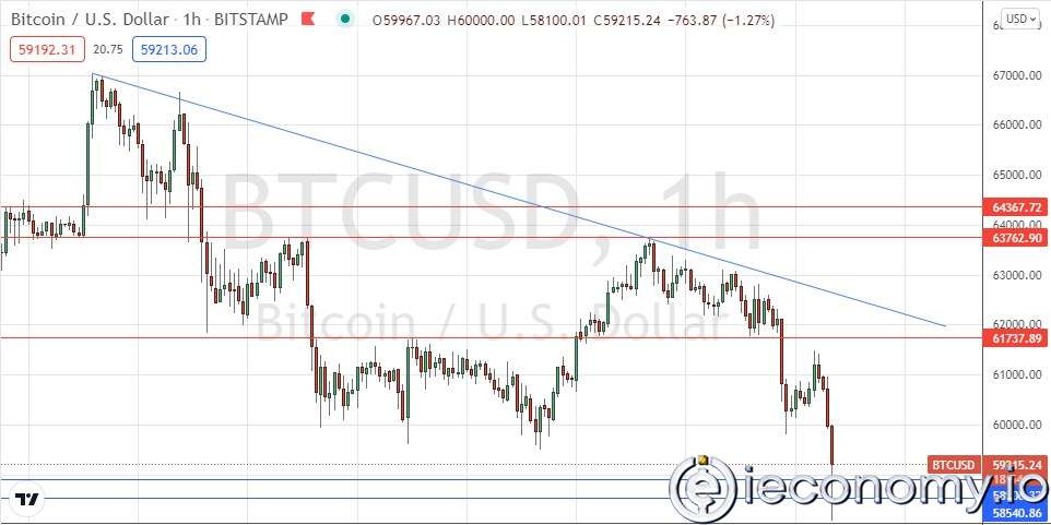 BTC/USD Forex Sinyali: Bitcoin’de Büyük Arıza Tehdidi.