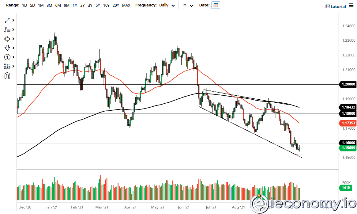 EUR/USD Forex Sinyali: Ayı Bayrağı Sinyalleri Daha Fazla Zayıflık Göstermekte.