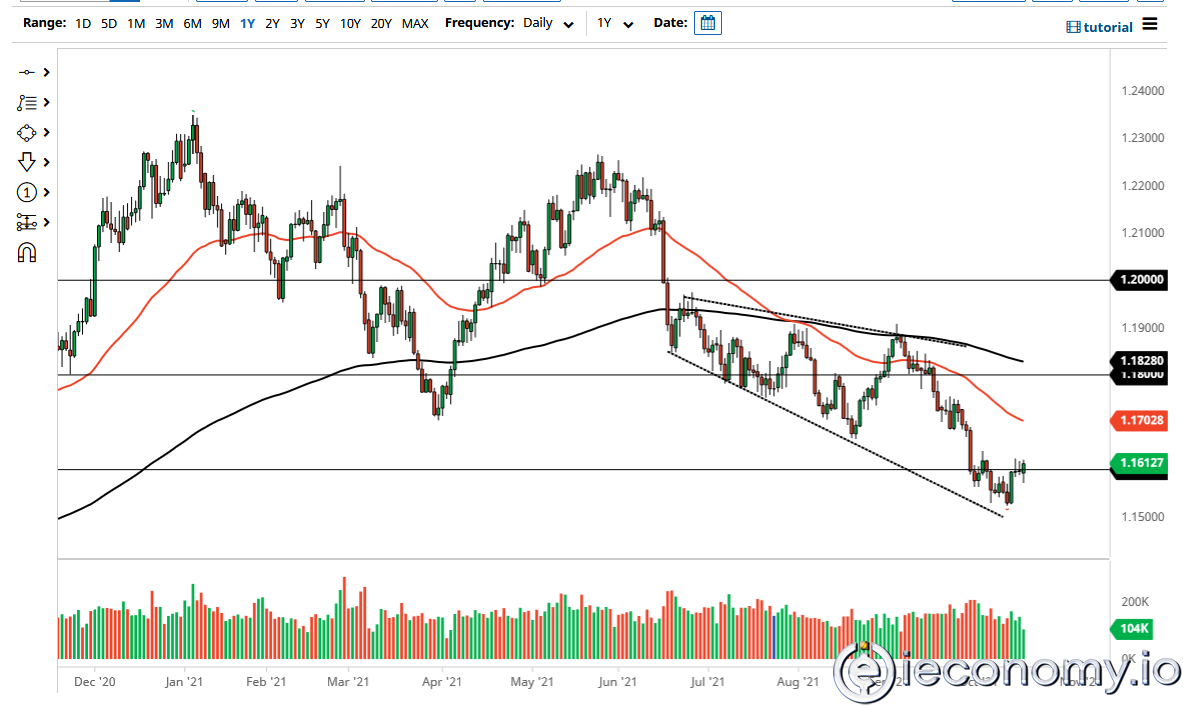 EUR/USD Forex Sinyali: Yükseliş Momentumu.