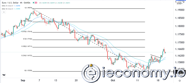 EUR/USD Forex Sinyali: 1,1715'te Değişmeyen Yükseliş Trendi.