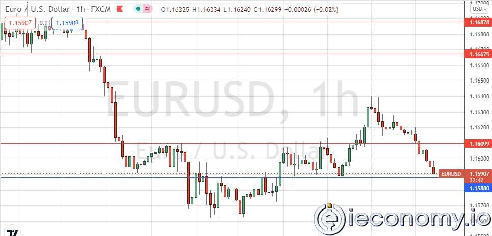 EUR/USD Forex Sinyali: Ayı Piyasası 1,1574 Altında.
