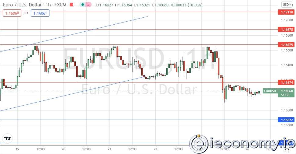 EUR/USD Forex Sinyali: Ayı Piyasası 1,1668'de Üçlü Tepede.