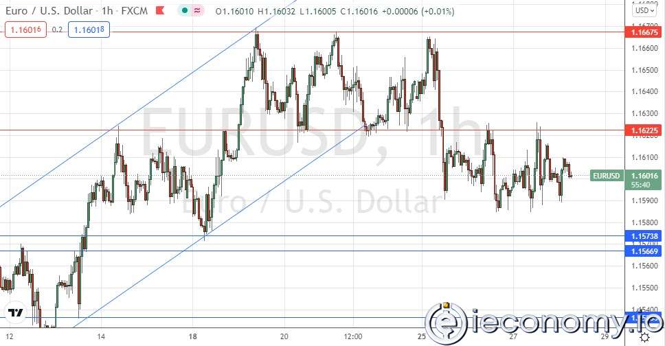 EUR/USD Forex Sinyali: Ayı Piyasasını Baş ve Omuzlar Tamamlıyor.