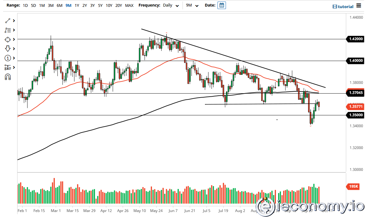 GBP/USD Forex Sinyali: 1,3400'e Düşüş Gözardı Edilememekte.