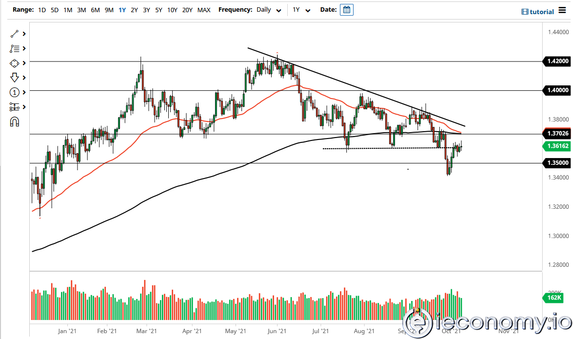 GBP/USD Forex Sinyali: Zayıf bir Yükseliş Göstermekte.