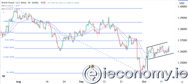 GBP/USD Forex Sinyali: Bir Boğa Kırılımının Zirvesinde.