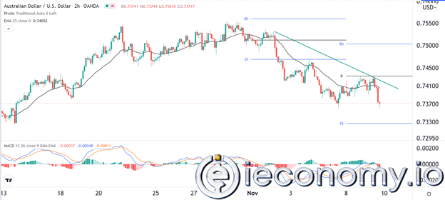 AUD/USD Forex Sinyali: Steam Kazanmak İçin Satış Yapın.