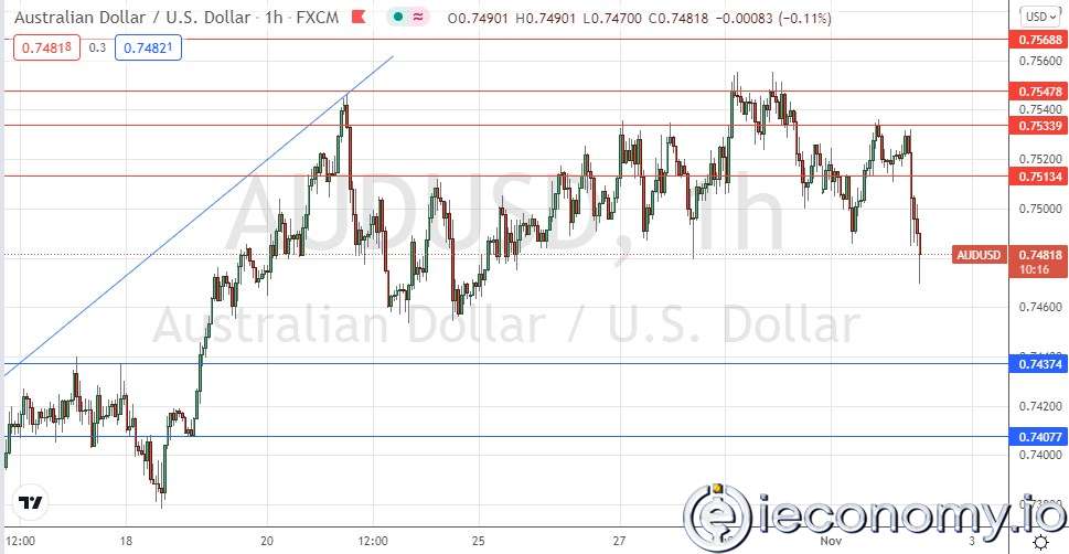 AUD/USD Forex Sinyali: RBA Yayınından Sonra Satış Yapılıyor.
