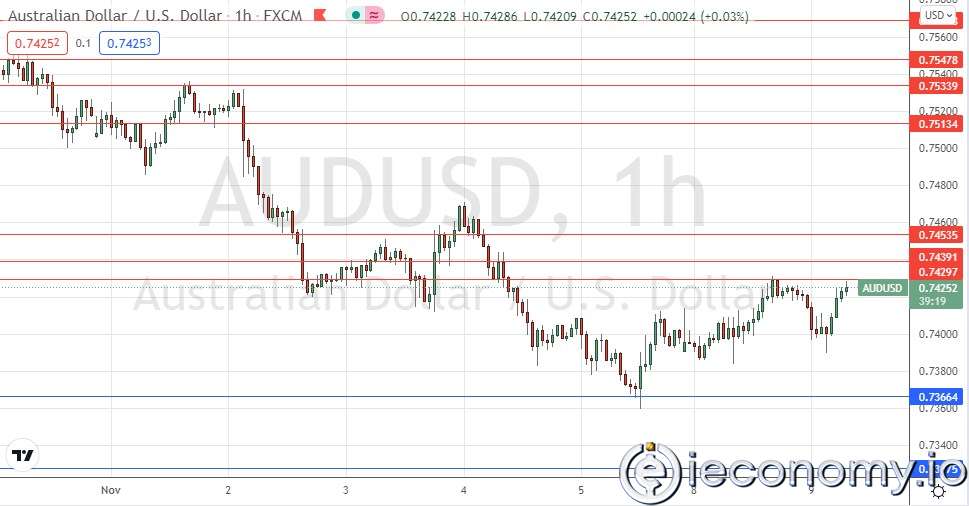 AUD/USD Forex Sinyali: Konsolidasyon 0,7430'un Altında.