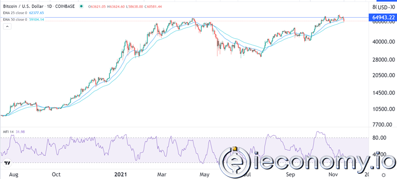 BTC/USD Forex Sinyali: Kupa ve Sap Noktaları Daha Fazla Çoğalacak.