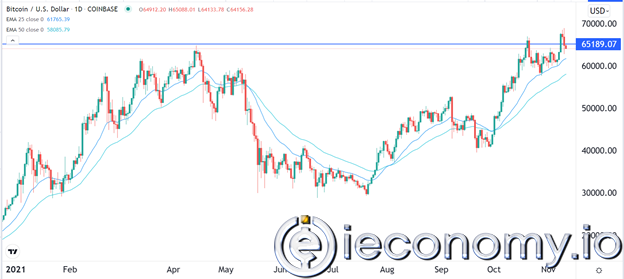 BTC/USD Forex Sinyali: Boğa Trendinin Çalışma Alanı Genişledi.
