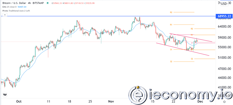 Forex Signal For BTC/USD: Bitcoin Will Retest $55,000.