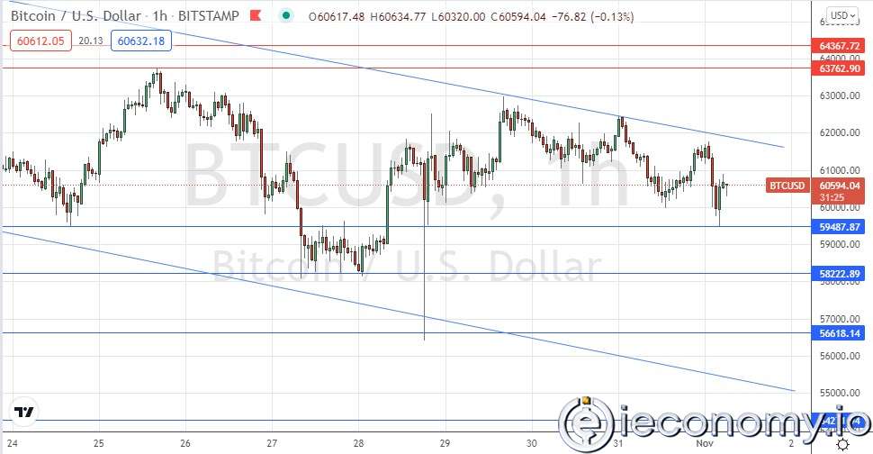 BTC/USD Forex Sinyali:Ayı Piyasasında Fiyat Geniş Kanalda.