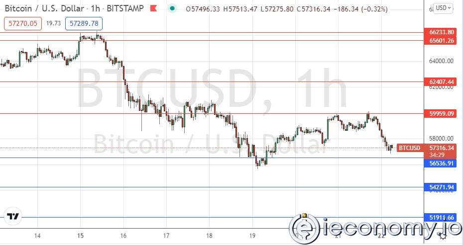 BTC/USD Forex Sinyali: Daha Fazla Düşüşte.