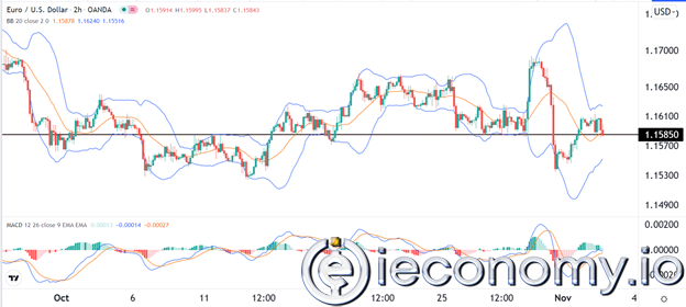 EUR/USD Forex Sinyali: Piyasada Toparlanma Güçlü Direnç Bulmakta.