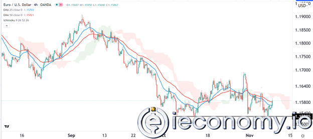 Forex Signal For EUR/USD: Buyers Should Stay in Control for Now.