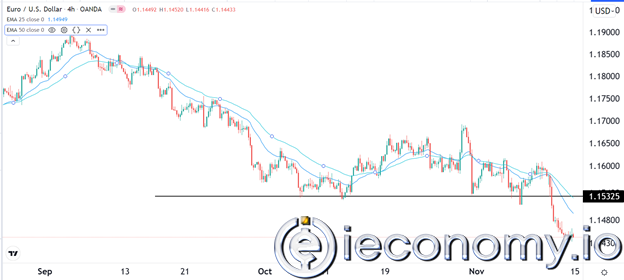 Forex Signal For GBP/USD: Rise Carefully Ahead of Key Data.