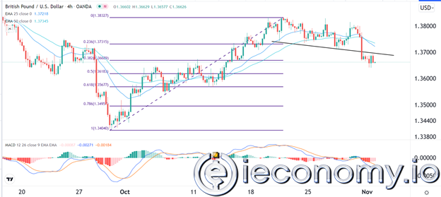 GBP/USD Forex Sinyali: Bir Ayı Kırılımının Zirvesinde.