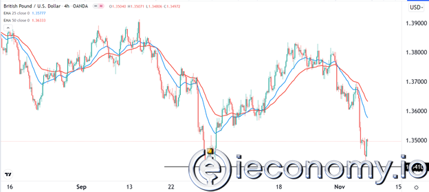 Forex Signal For GBP/USD: Bearish Sentiment Still Continues.