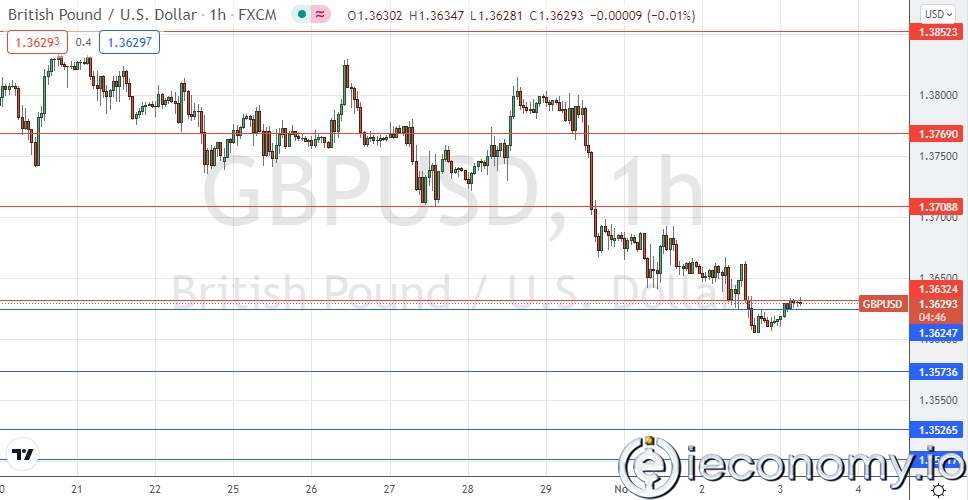 GBP/USD Forex Sinyali: Yön Tahmini Zor.