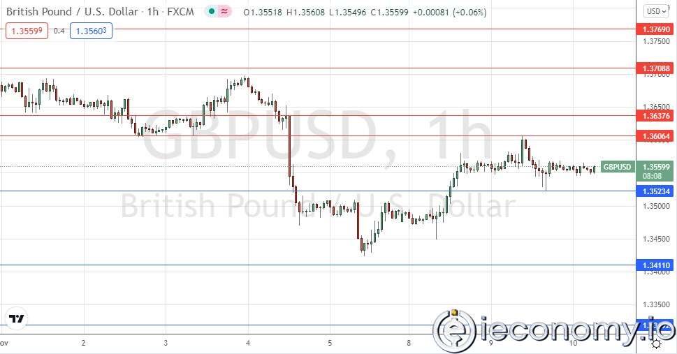 GBP/USD Forex Sinyali: Sessizce Konsolidasyon.