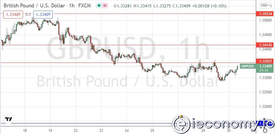 Forex Signal For GBP/USD: Consolidation Below $1,350.
