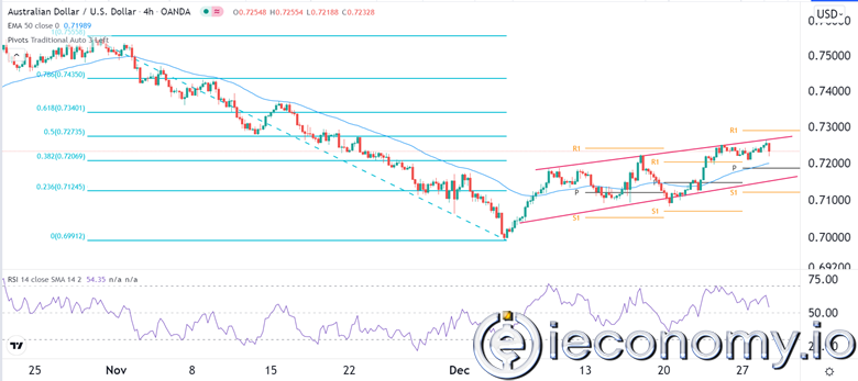 Forex Signal For AUD/USD: Aussie Will Drop After Testing Resistance.