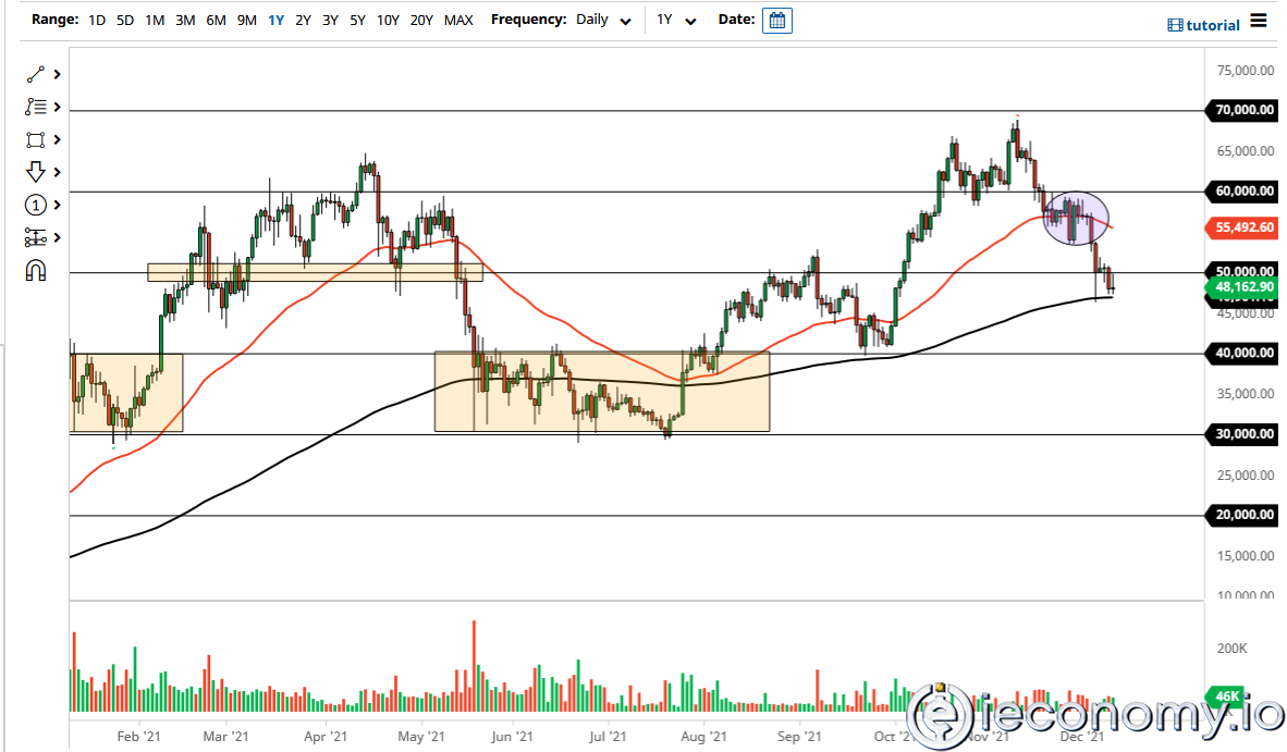 BTC/USD Forecast: Bitcoin Gives Up Early Earnings.