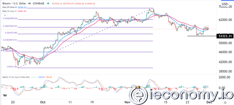 Forex Signal For BTC/USD: Fairly Favorable for a Rise to 60,000.