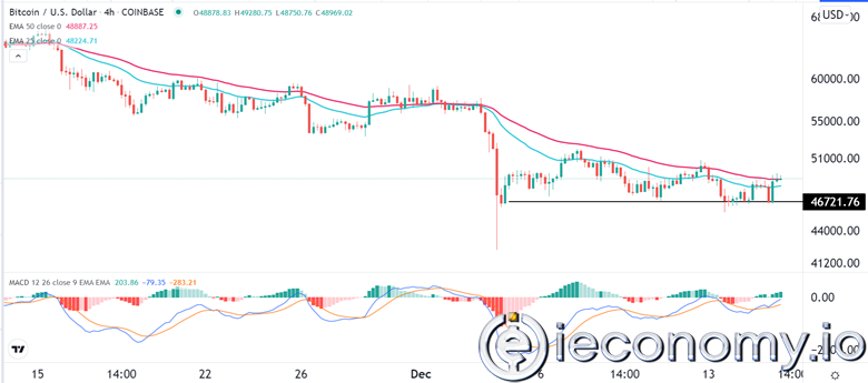 Forex Signal For BTC/USD: Bitcoin Rebound Will Continue.