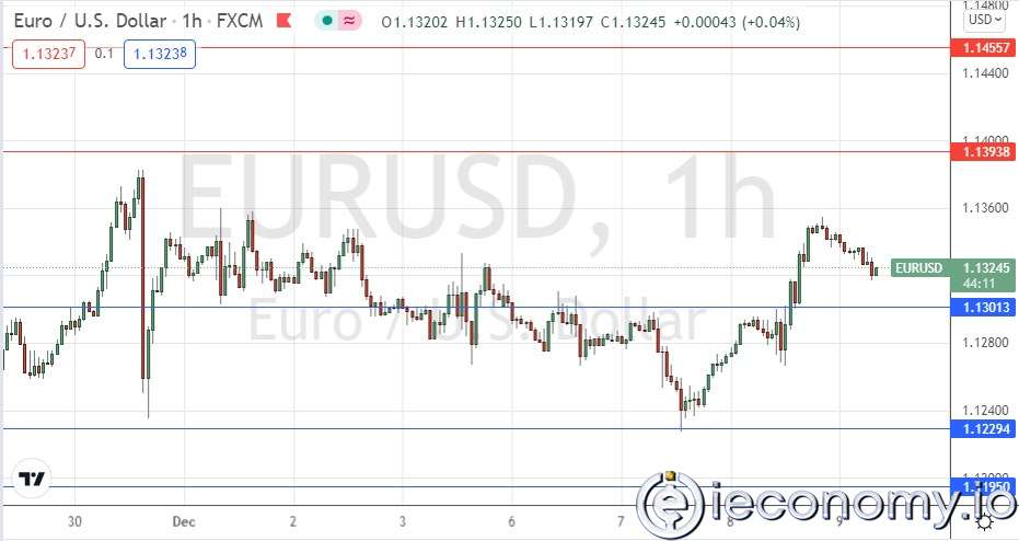 EUR/USD Forex Sinyali: 1,1301$ Üzerinde Konsolidasyon.