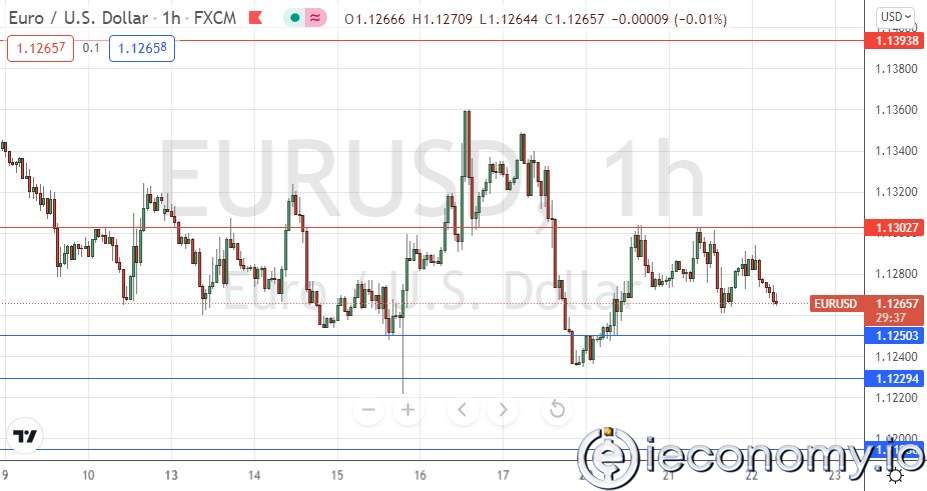 EUR/USD Forex Sinyali: 1,1300 Doların Altında Ayı Piyasasının Konsolidasyonu.