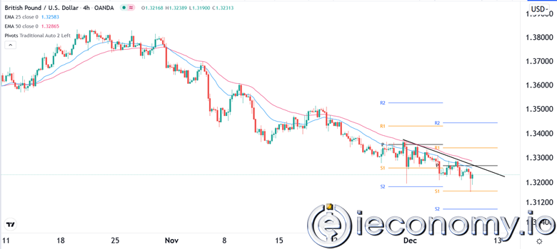 Forex Signal For GBP/USD: Plan B Directives to Lower the Pound.